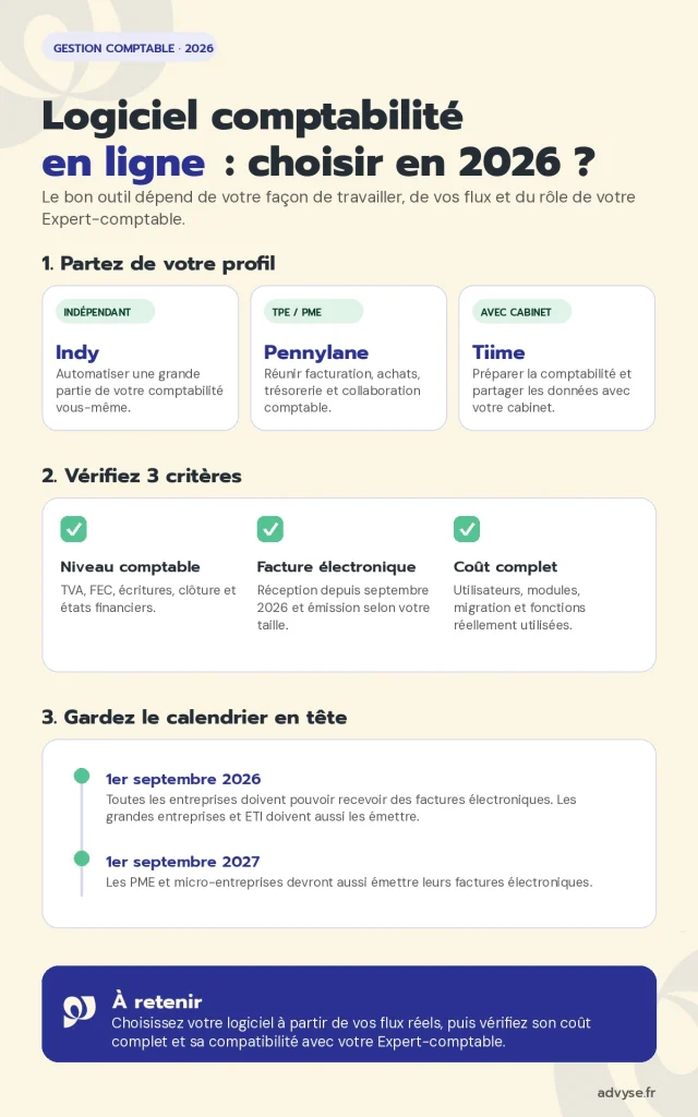 logiciel comptabilité en ligne 2026 Advyse