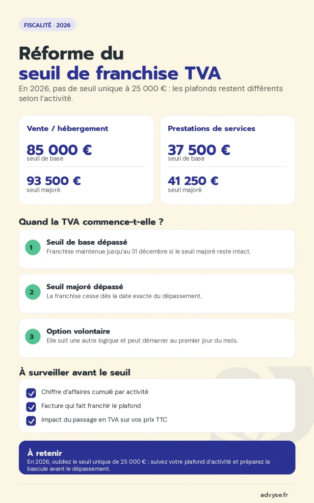 réforme seuil franchise TVA 2026 Advyse
