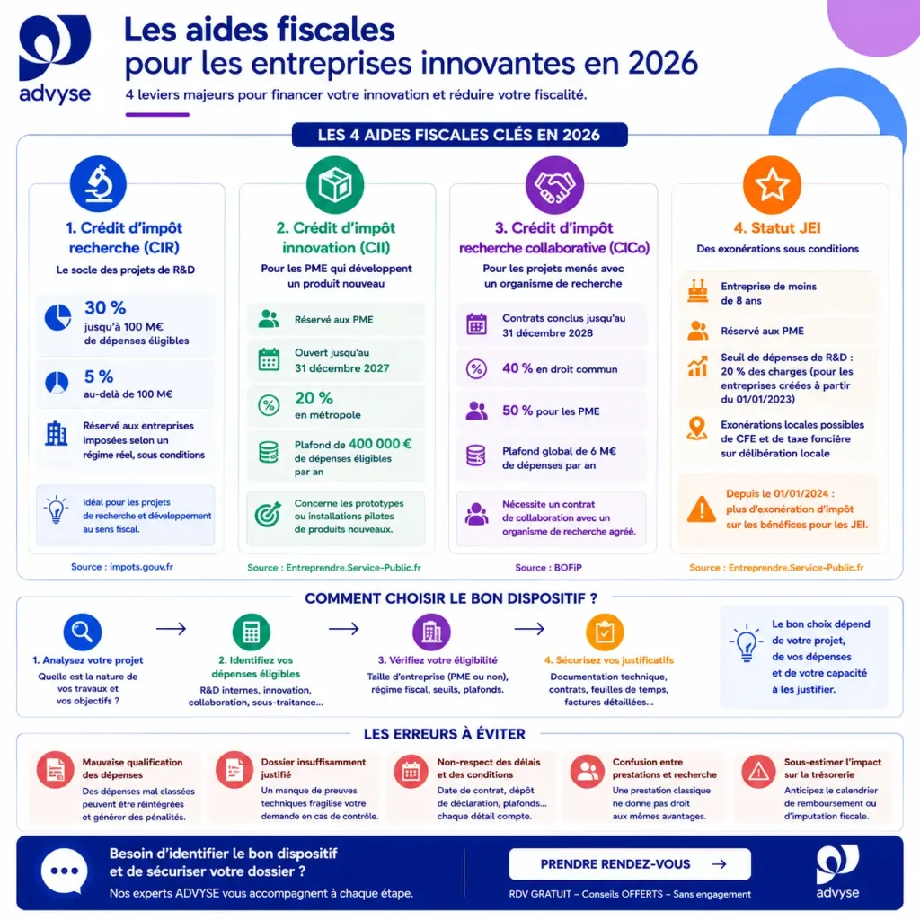 aides fiscales pour les entreprises
