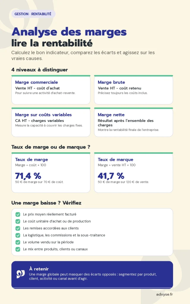 analyse des marges 2026 Advyse