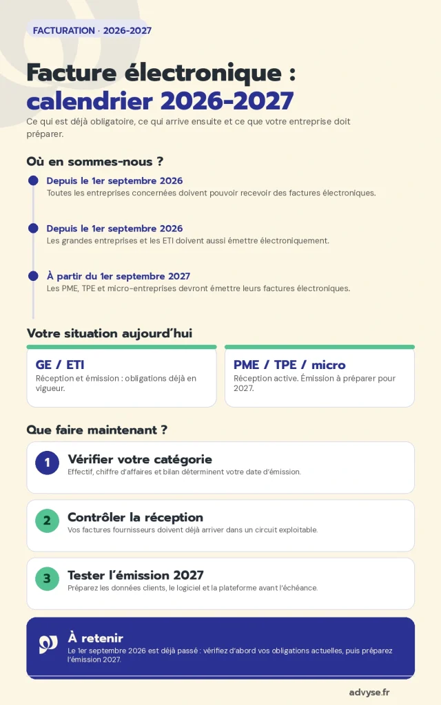 facture électronique calendrier 2026 Advyse