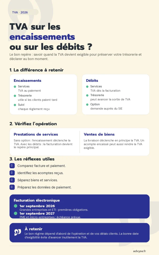 TVA sur les encaissements ou sur les débits