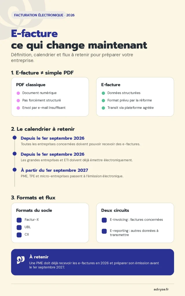 e-facture 2026 Advyse