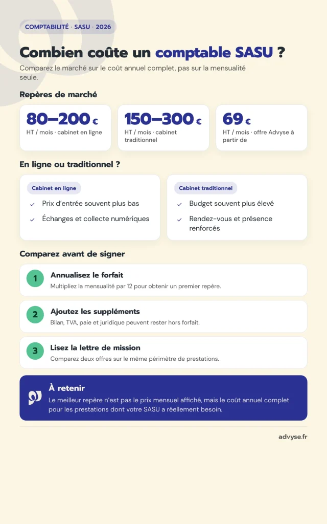 combien coûte un comptable pour une SASU 2026 Advyse