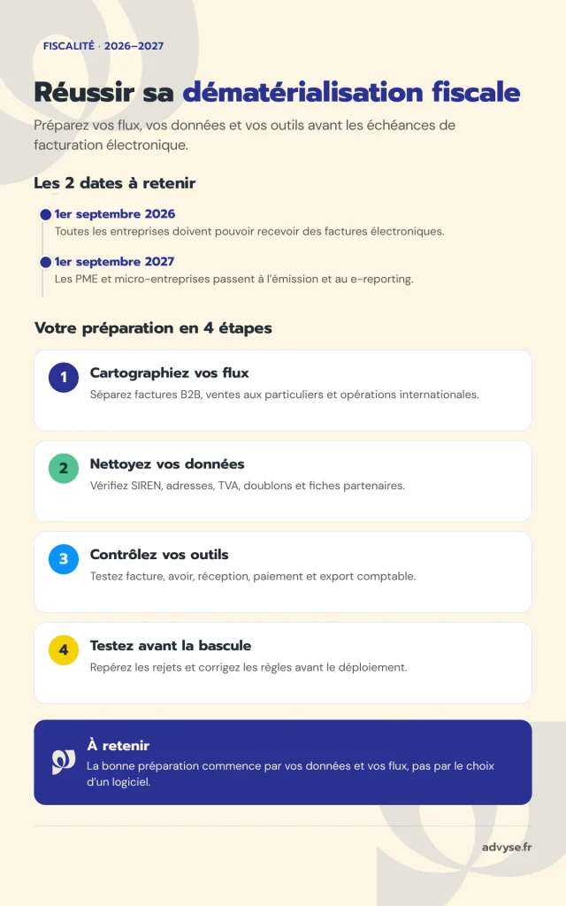 dématérlisation fiscale advyse 2026
