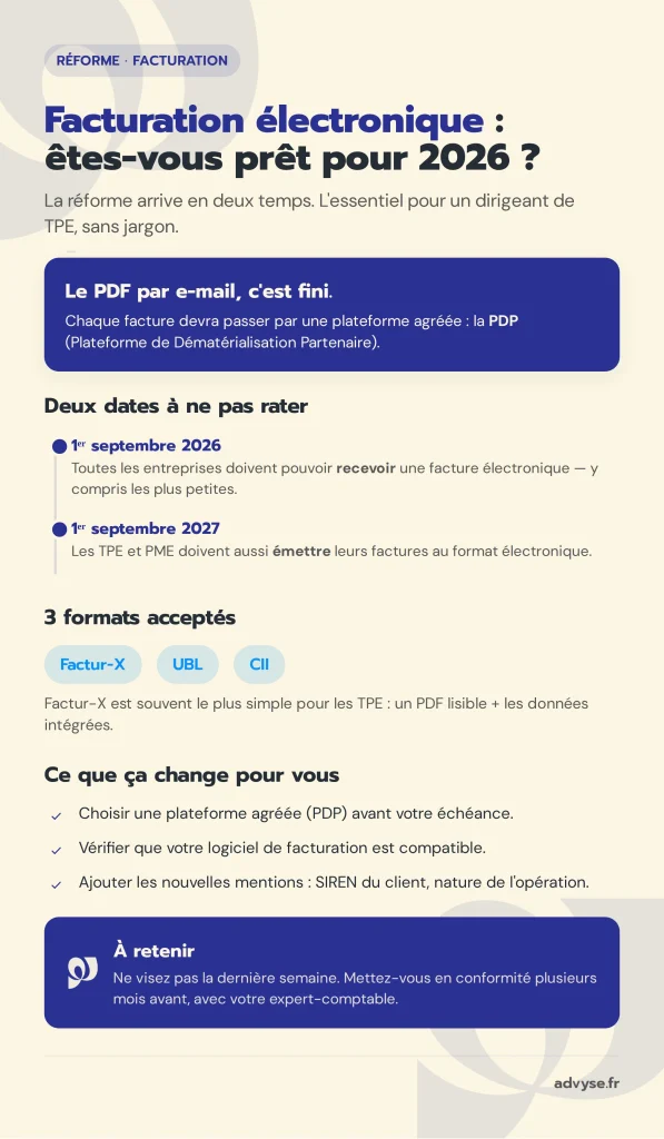 facturation électronique 2026