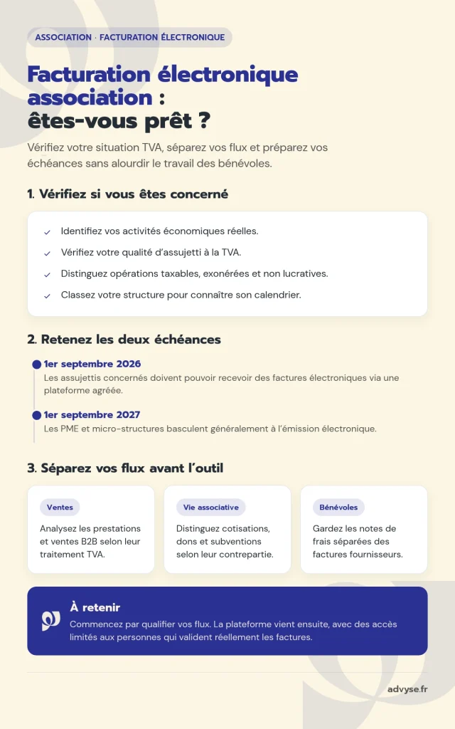 facturation électronique association