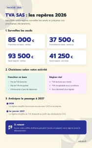 tva en SAS