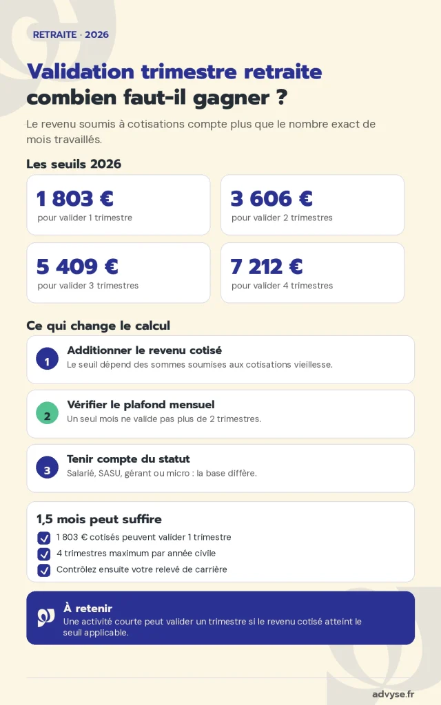 validation trimestre retraite 2026 Advyse