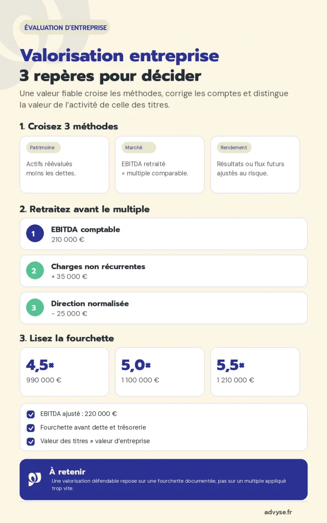 valorisation entreprise