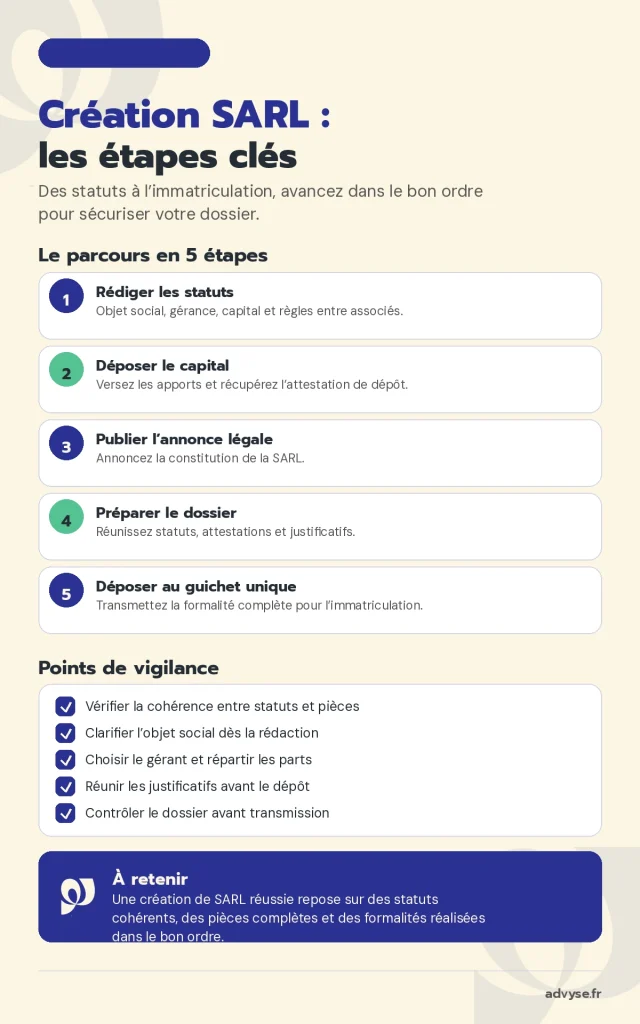 création sarl étapes 2026 Advyse