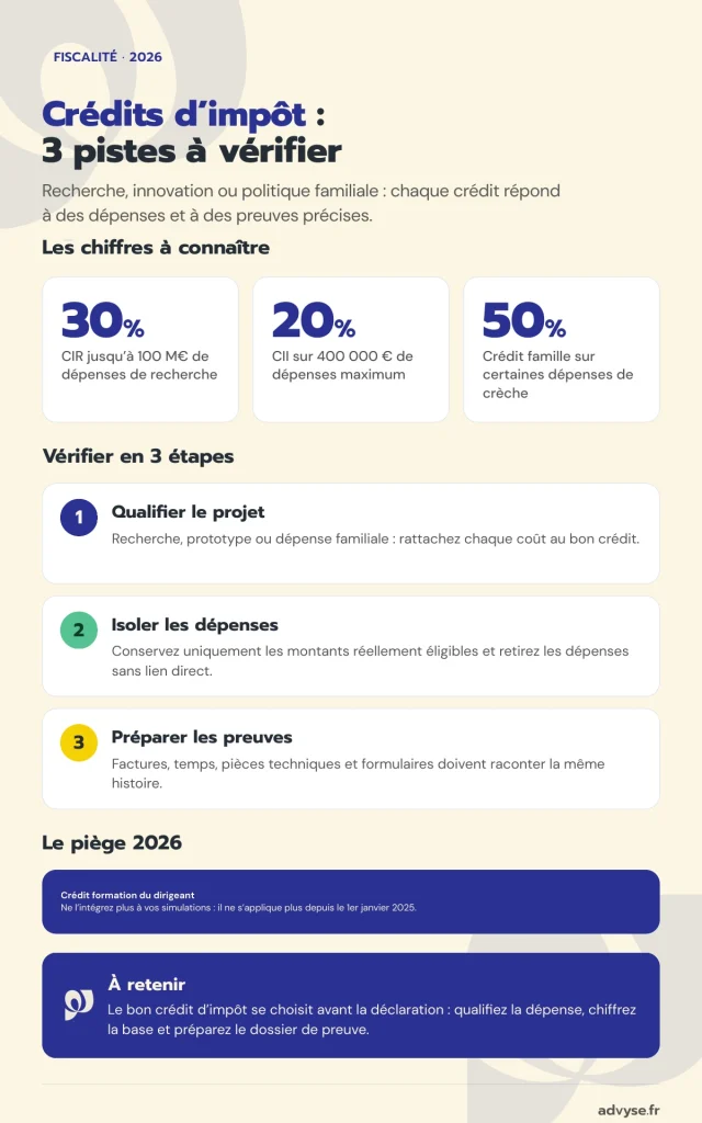 crédits d’impôt 2026 Advyse 