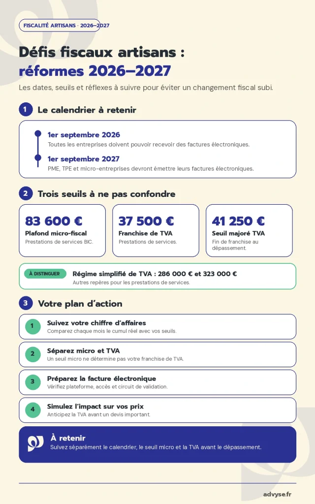 défis fiscaux artisans réformes 2026 Advyse