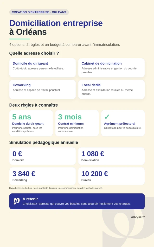 domiciliation entreprise orléans
