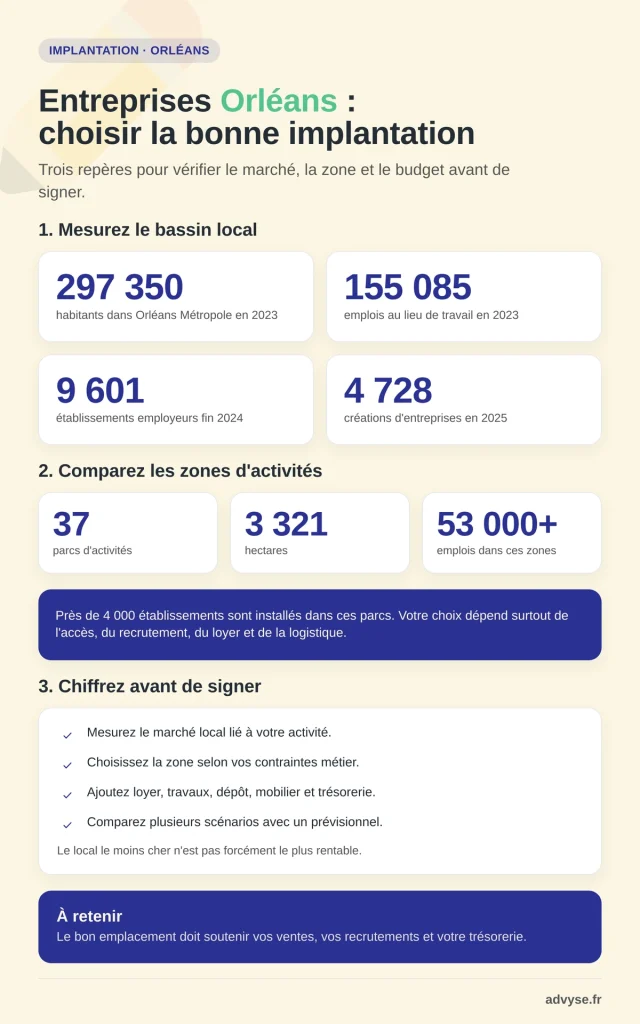 entreprises orléans Advyse