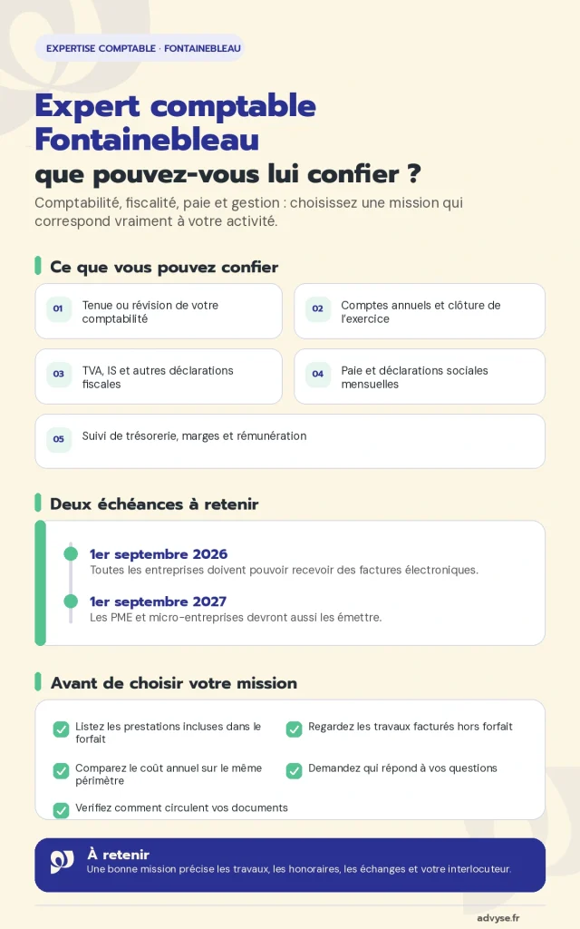 Quels services propose un Expert-comptable à Fontainebleau ? 
