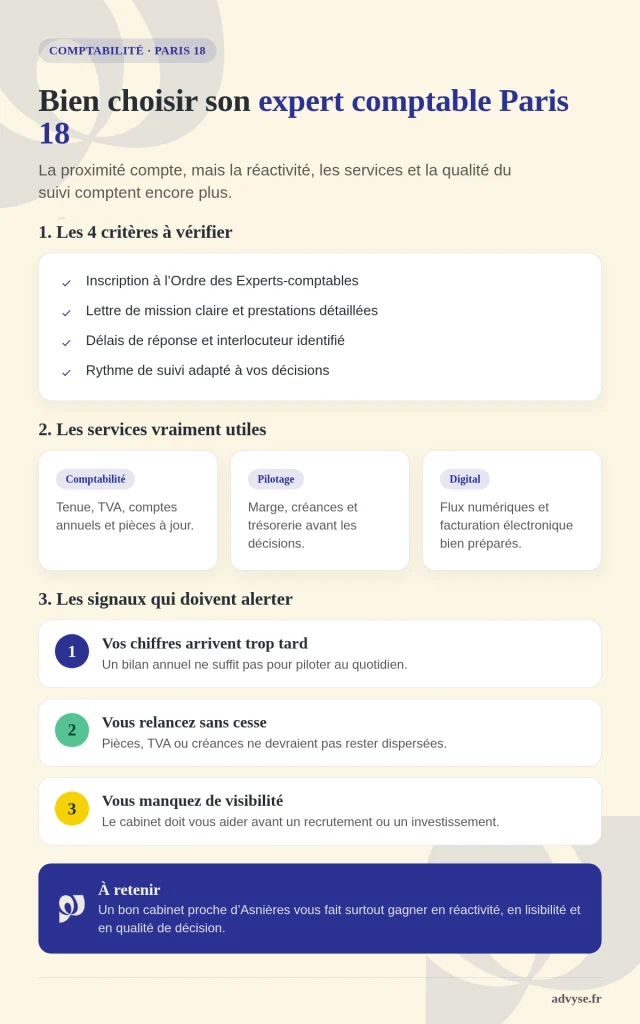 expert comptable à Paris 18