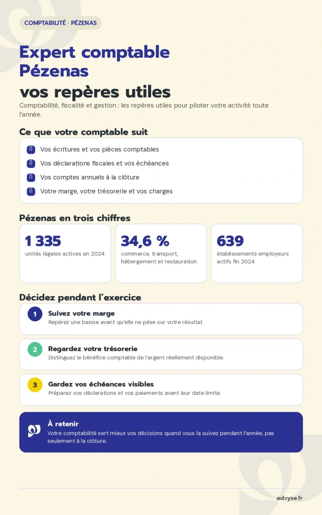 Que prend en charge un Expert-comptable à Pézenas au quotidien ?