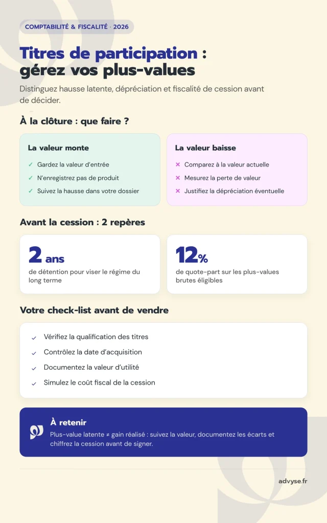 Infographie sur gestion titres participation plus-values avec Advyse