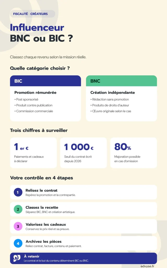 influenceur bnc ou bic Advyse