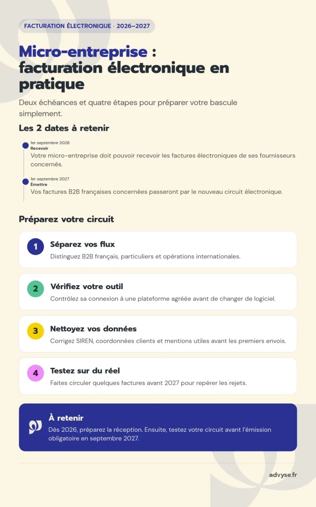 infographie micro entreprise facturation electronique