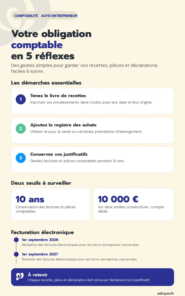 Quelle obligation comptable auto-entrepreneur?
