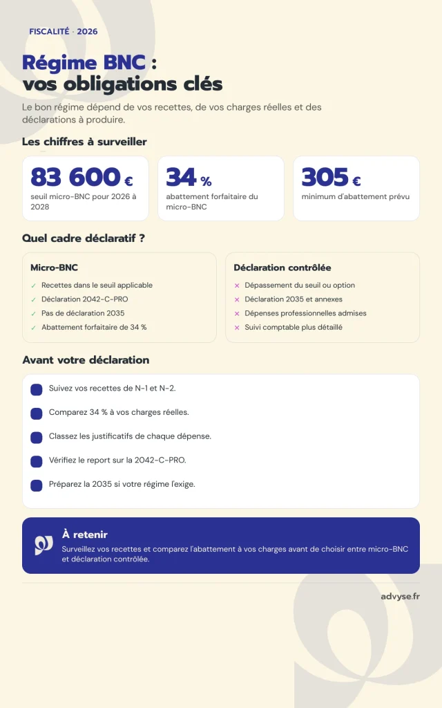 régime BNC 2026 Advyse