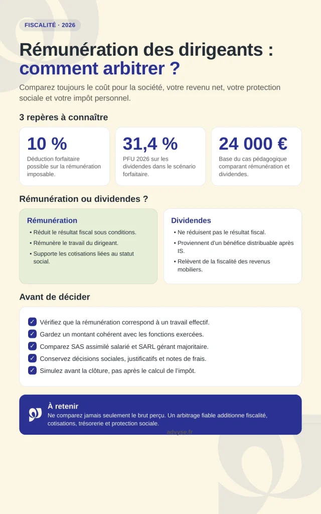 rémunération des dirigeants 2026 Advyse