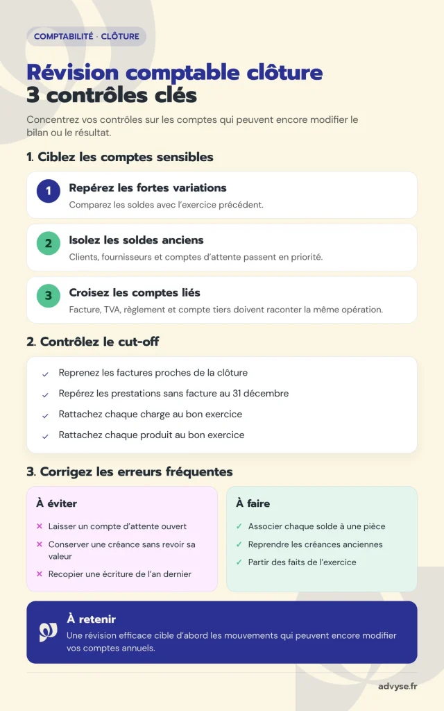 révision comptable avant clôture