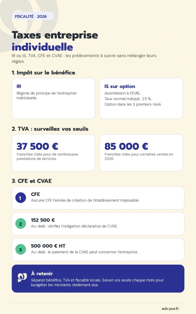 taxes entreprise individuelle 2026 Advyse