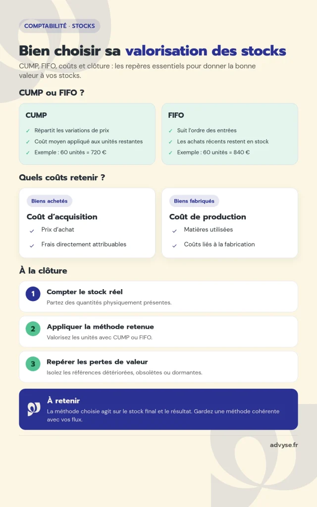 Comment valoriser les stocks ?