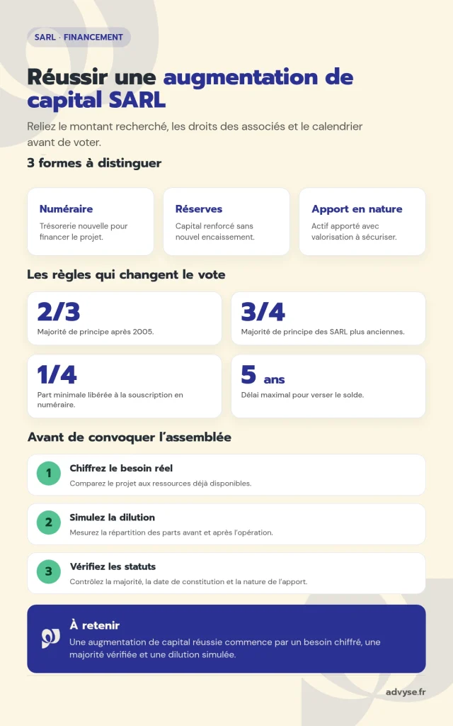 augmentation de capital sarl 2026 Advyse