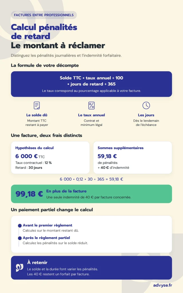 calcul pénalités de retard