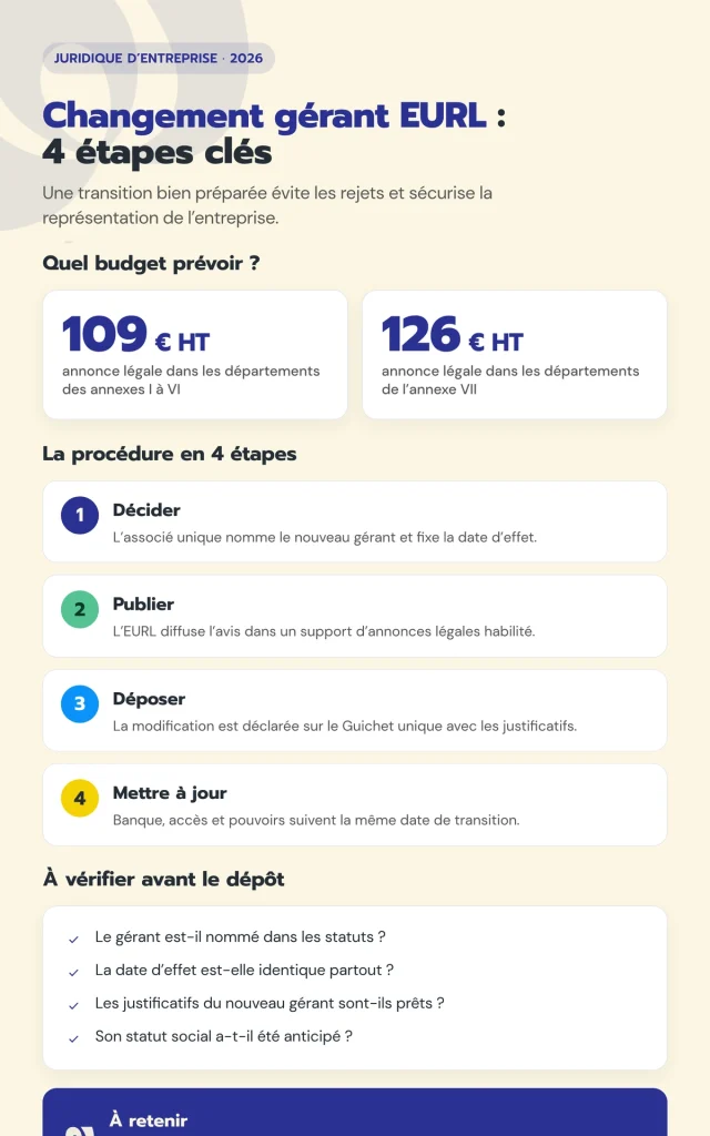 changement du gérant d'une EURL
