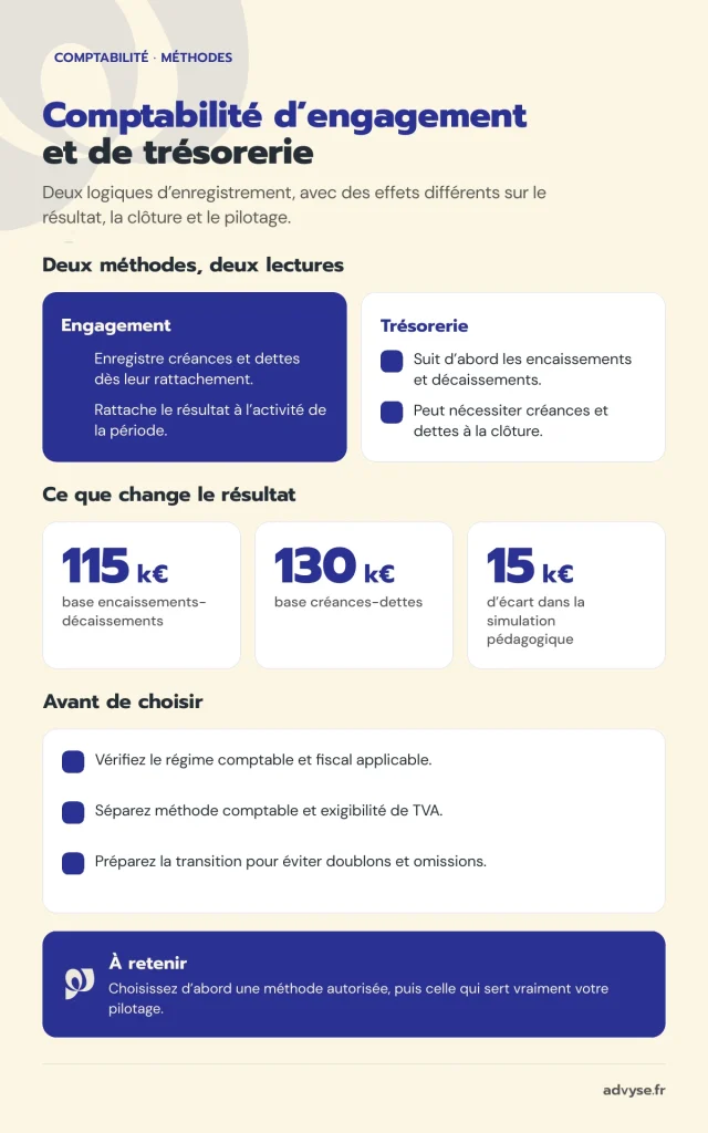 infographie comptabilité d'engagement et de trésorerie