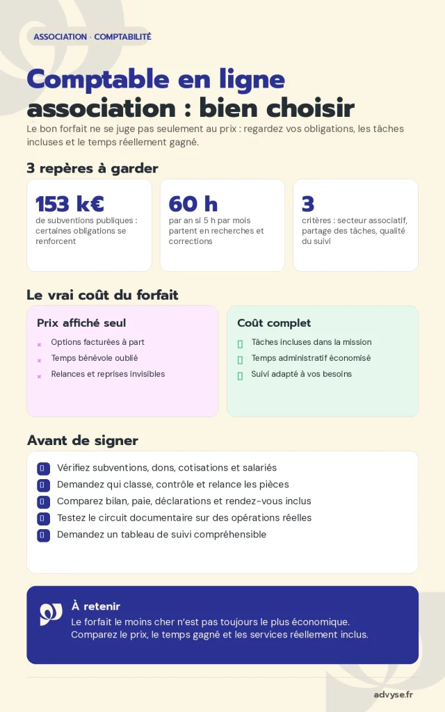 comptable en ligne association