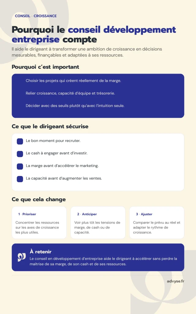 conseil développement entreprise  2026 Advyse