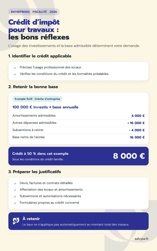 Crédit d’impôt pour travaux : conditions et justificatifs nécessaires.