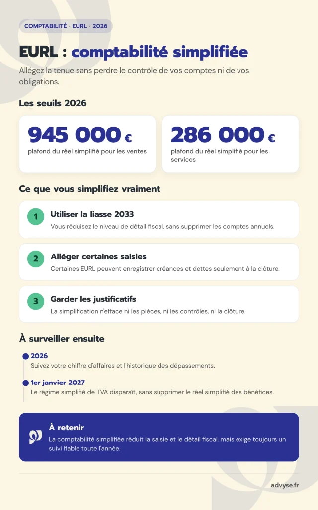 eurl comptabilité simplifiée 2026 Advyse