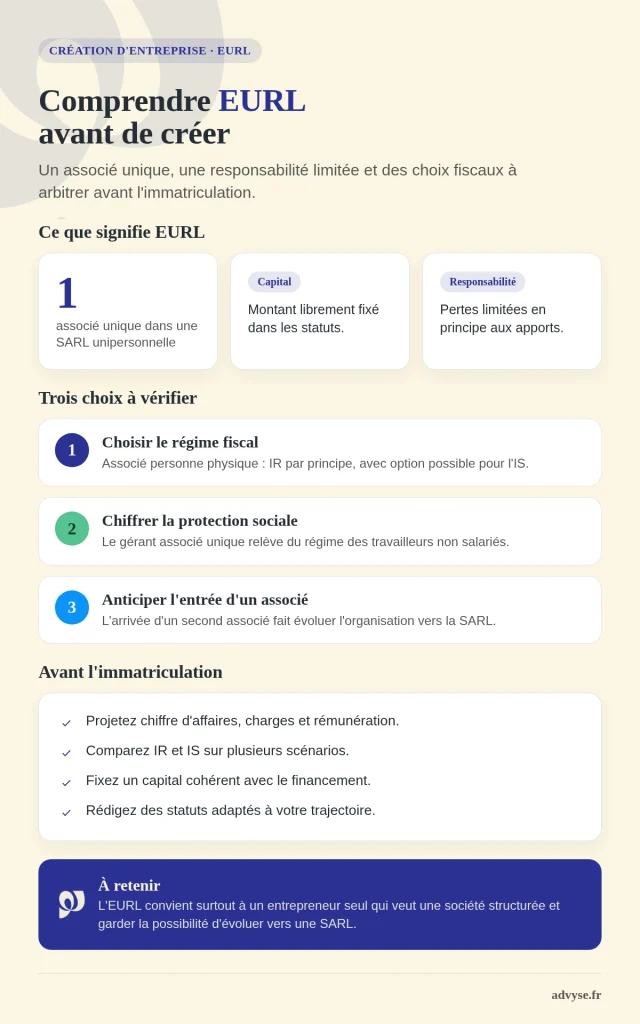 eurl signification 2026 Advyse