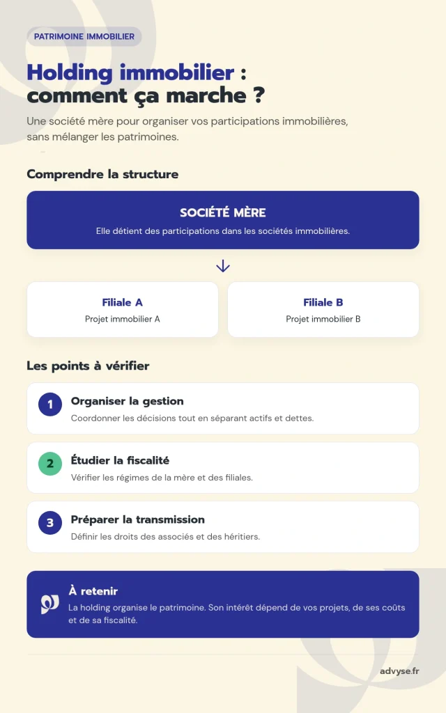 holding immobilier