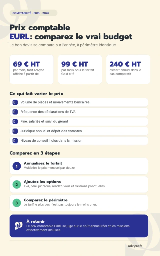 prix comptable eurl 2026 Advyse