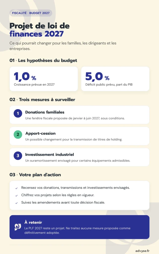 projet de loi de finances 2027