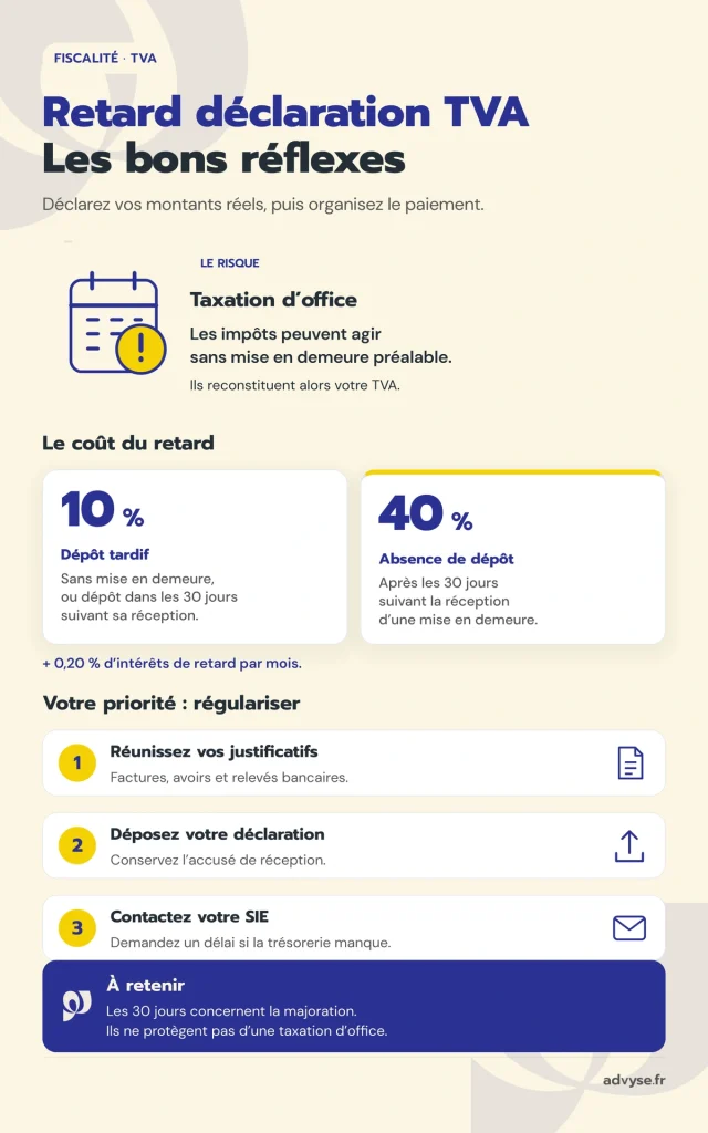 retard déclaration TVA et taxation d’office