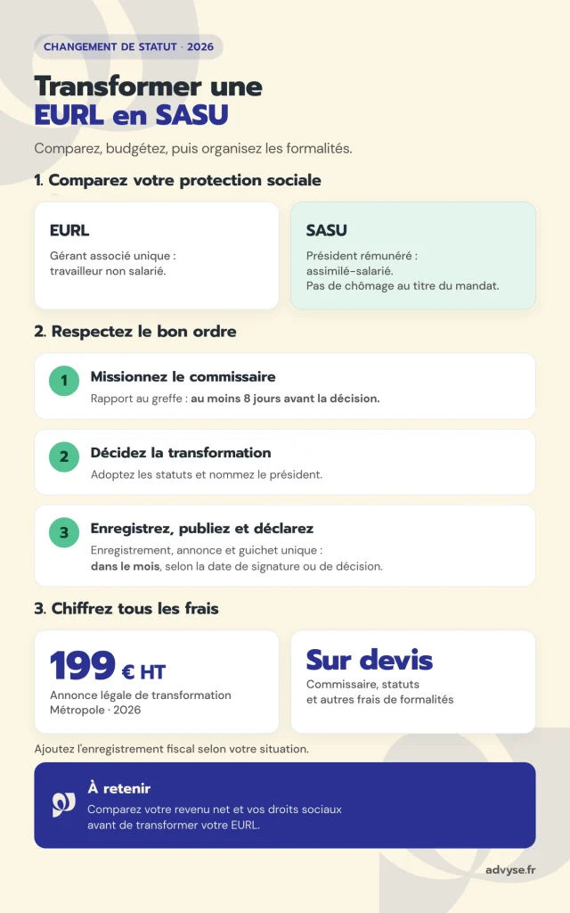 transformer une eurl en sasu 2026 Advyse